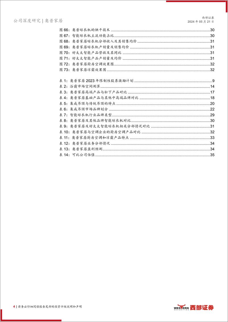 《奥普家居(603551)首次覆盖报告：引领浴霸行业的开创者，强发展、拓新品-240521-西部证券-38页》 - 第4页预览图