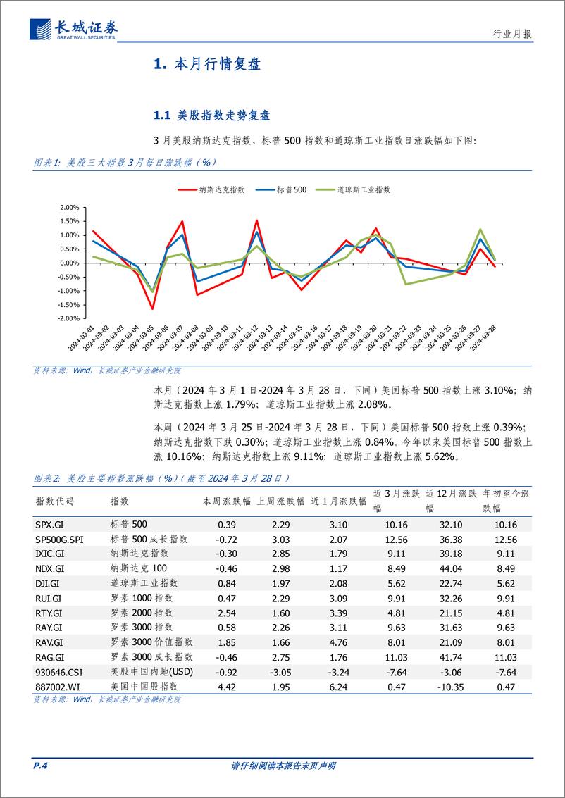 《202404月更新-海外龙头持续加码AI产业研发，大模型、机器人等赛道加速变革》 - 第4页预览图