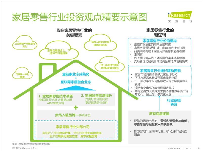 《艾瑞咨询：中国家居零售新业态市场研究报告-41页》 - 第5页预览图