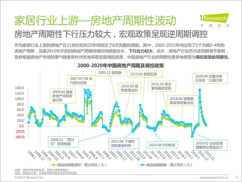 《艾瑞咨询：中国家居零售新业态市场研究报告-41页》 - 第6页预览图