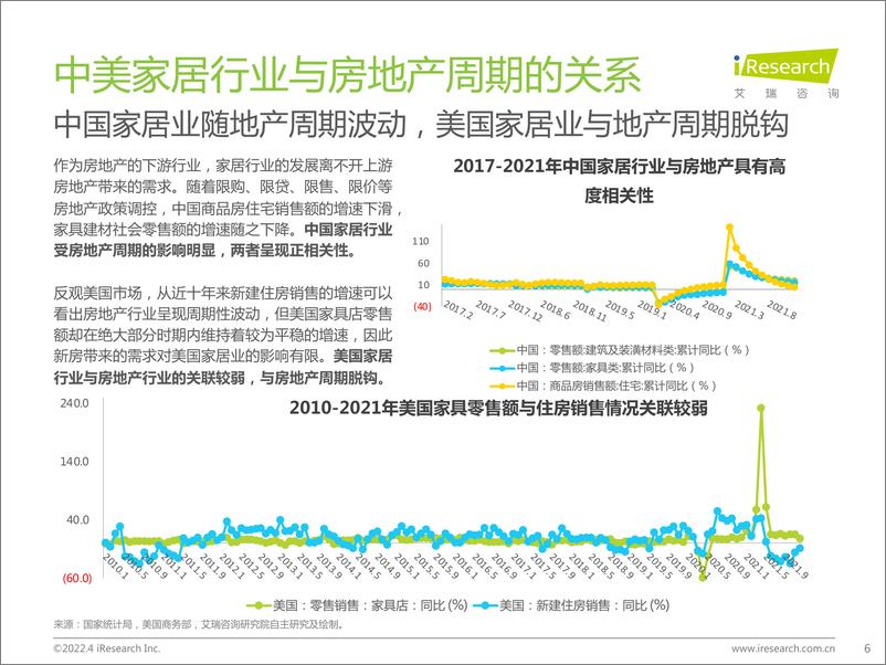 《艾瑞咨询：中国家居零售新业态市场研究报告-41页》 - 第7页预览图