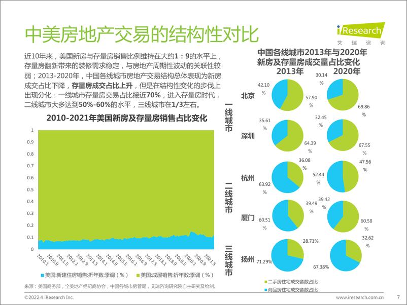 《艾瑞咨询：中国家居零售新业态市场研究报告-41页》 - 第8页预览图