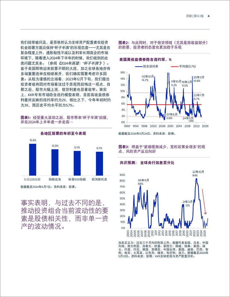 《KKR_2024年中展望机会来敲门执行摘要》 - 第4页预览图