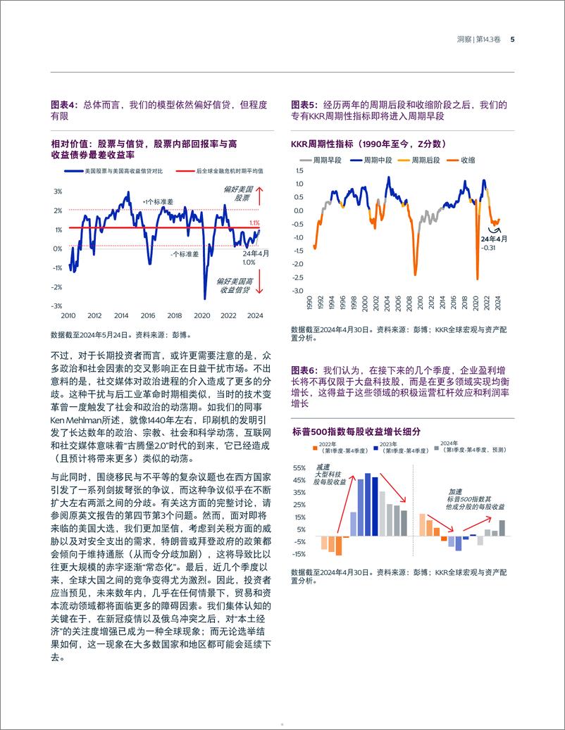 《KKR_2024年中展望机会来敲门执行摘要》 - 第5页预览图