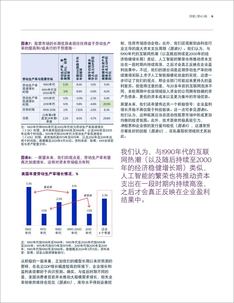 《KKR_2024年中展望机会来敲门执行摘要》 - 第6页预览图