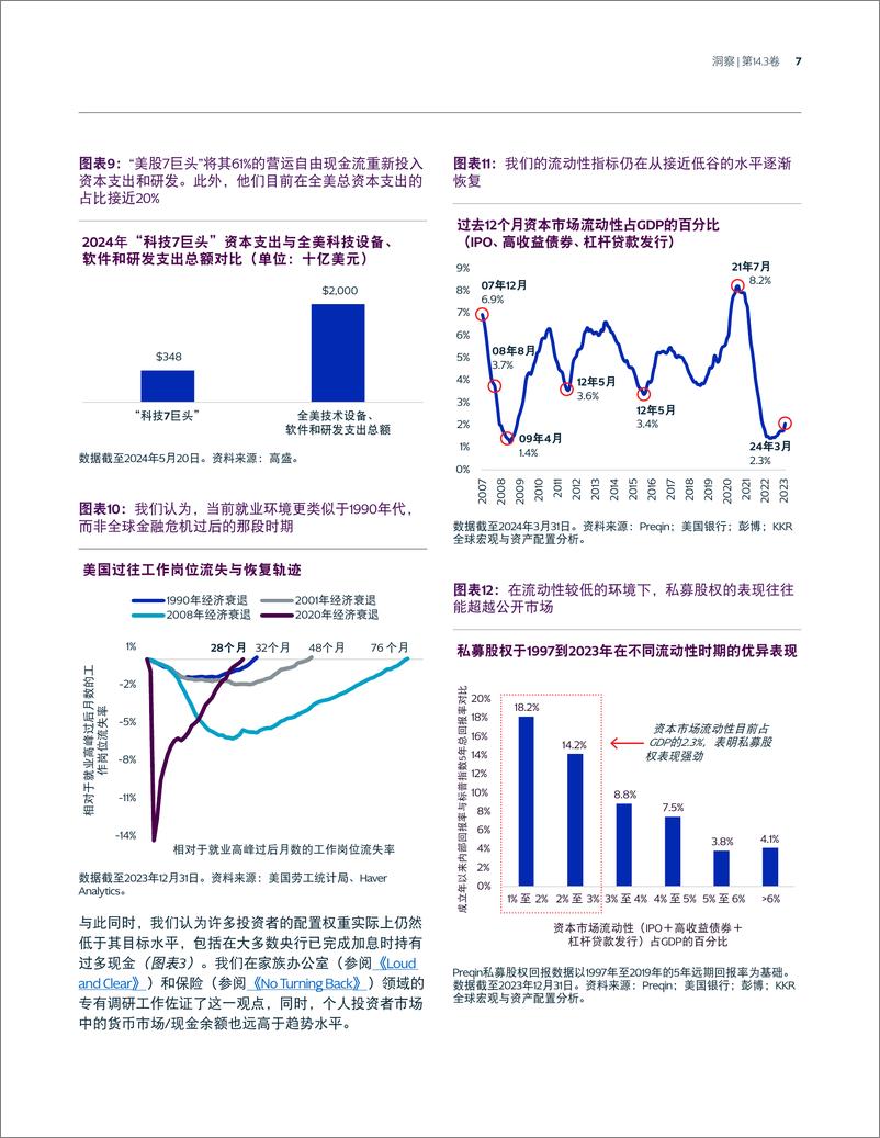 《KKR_2024年中展望机会来敲门执行摘要》 - 第7页预览图