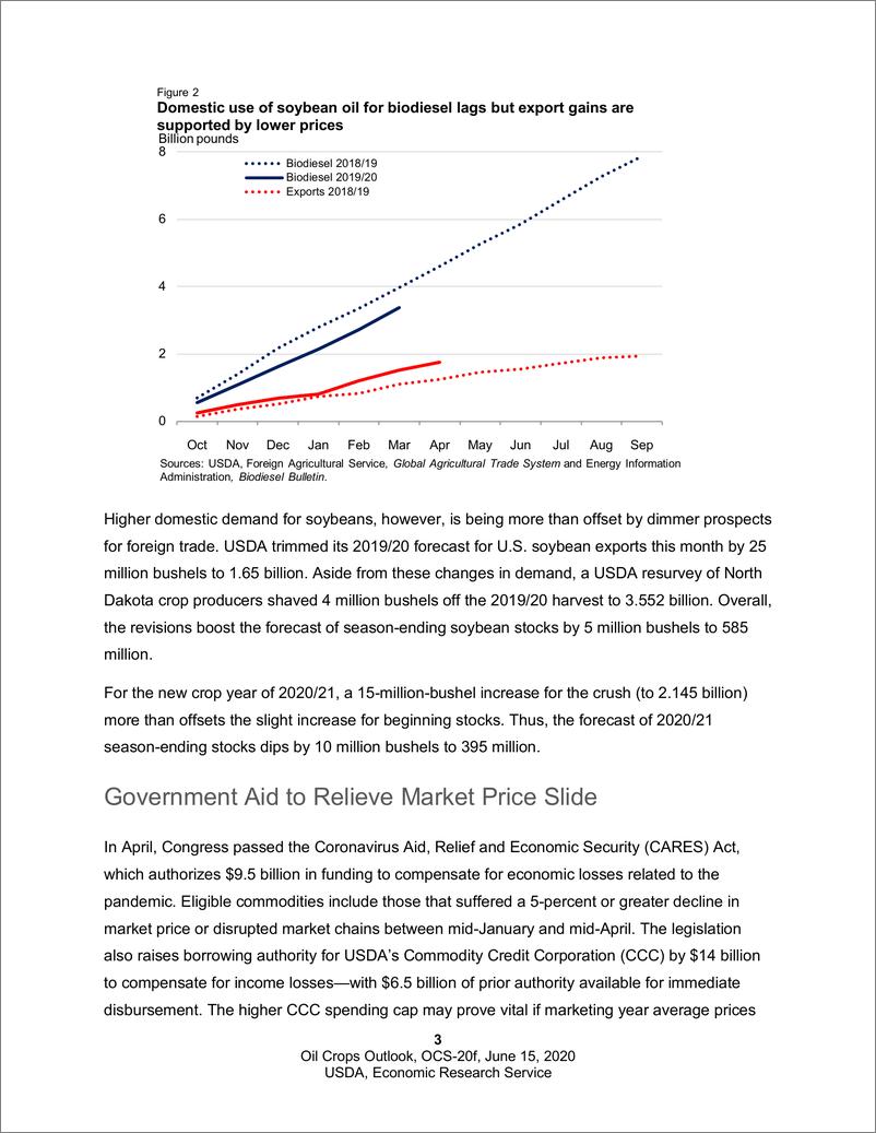 《美国农业部-美股-农业行业-美国油料作物展望-20200615-8页》 - 第4页预览图