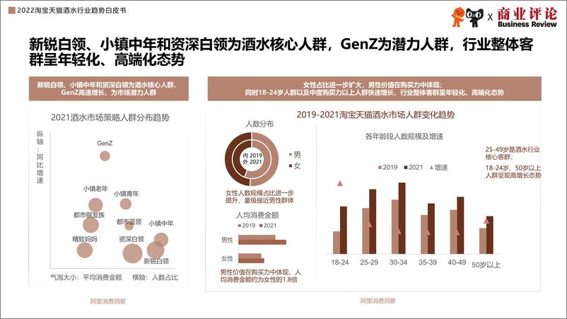 《2022淘宝天猫酒水行业趋势白皮书-淘宝天猫-202207》 - 第7页预览图