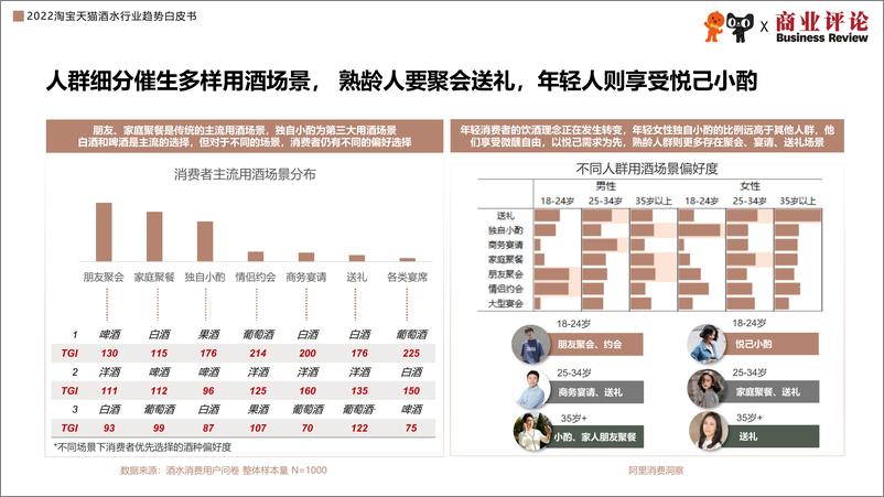 《2022淘宝天猫酒水行业趋势白皮书-淘宝天猫-202207》 - 第8页预览图