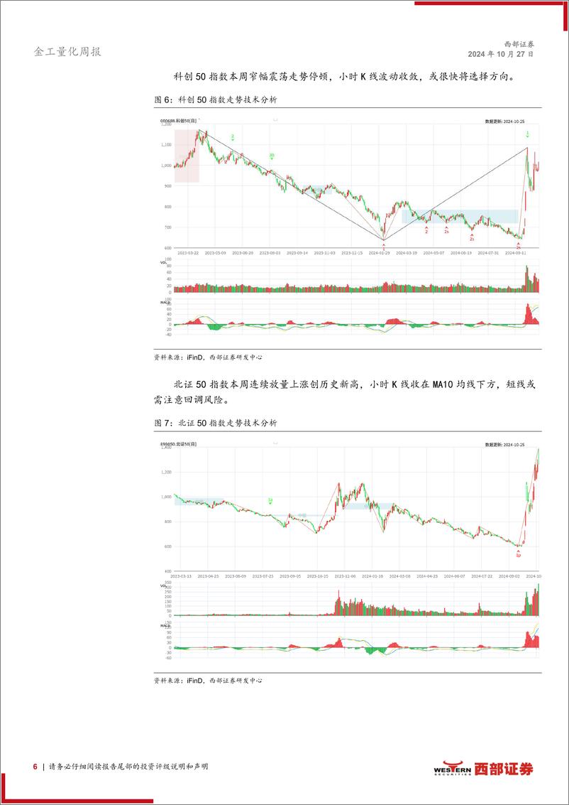 《技术分析洞察：结构化行情继续，关注强势抗跌板块-241027-西部证券-12页》 - 第6页预览图