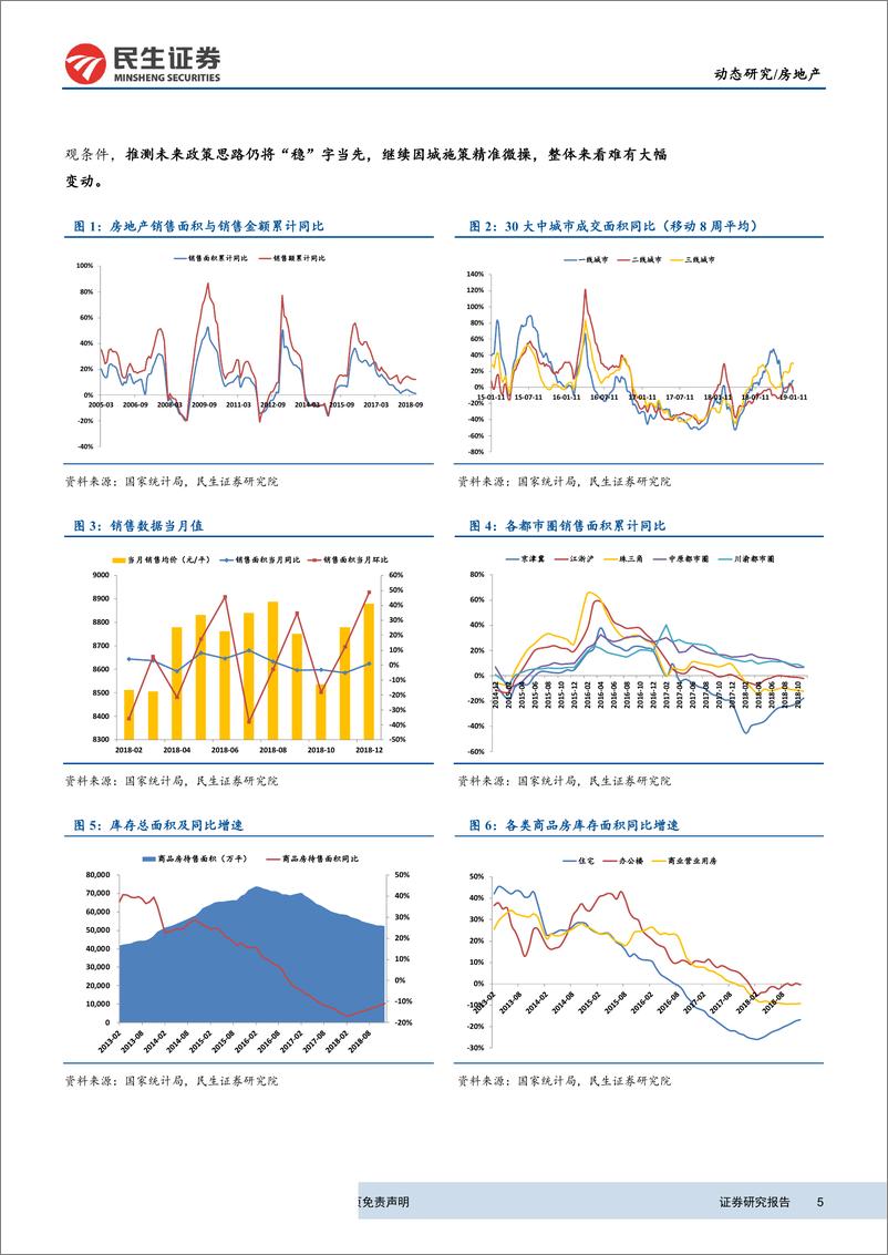 《房地产行业2018年1~12月房地产统计局数据点评：行业数据继续趋稳，关注年报业绩表现-20190122-民生证券-13页》 - 第6页预览图