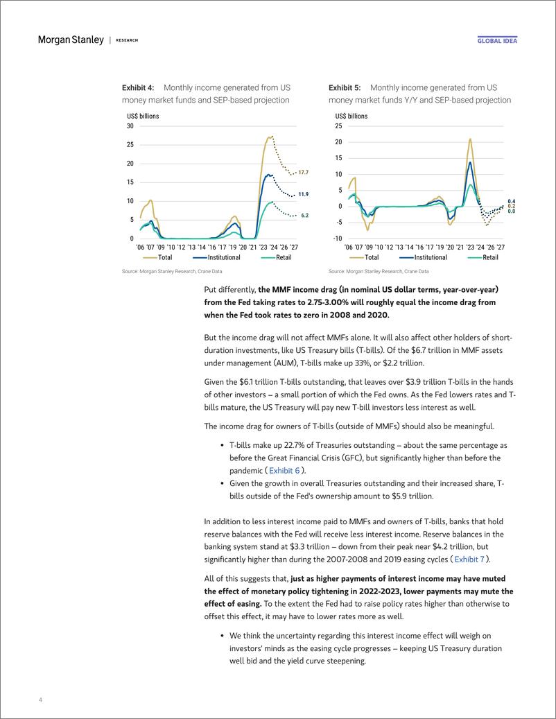 《Morgan Stanley Fixed-Global Macro Strategist Ground Control to Major Dove-110414138》 - 第4页预览图