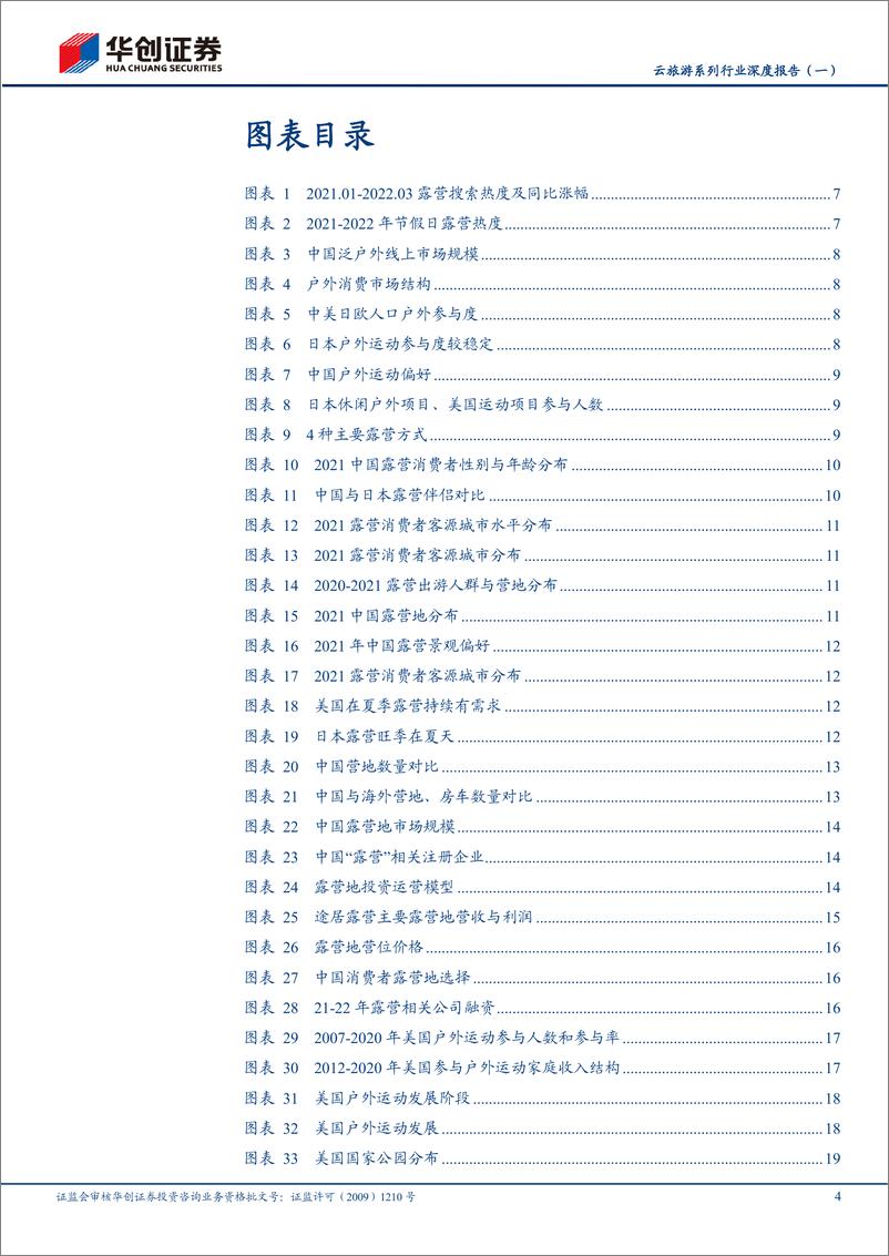 《云旅游系列行业深度报告（一）：露营需求爆发，详解露营产业-华创证券》 - 第5页预览图