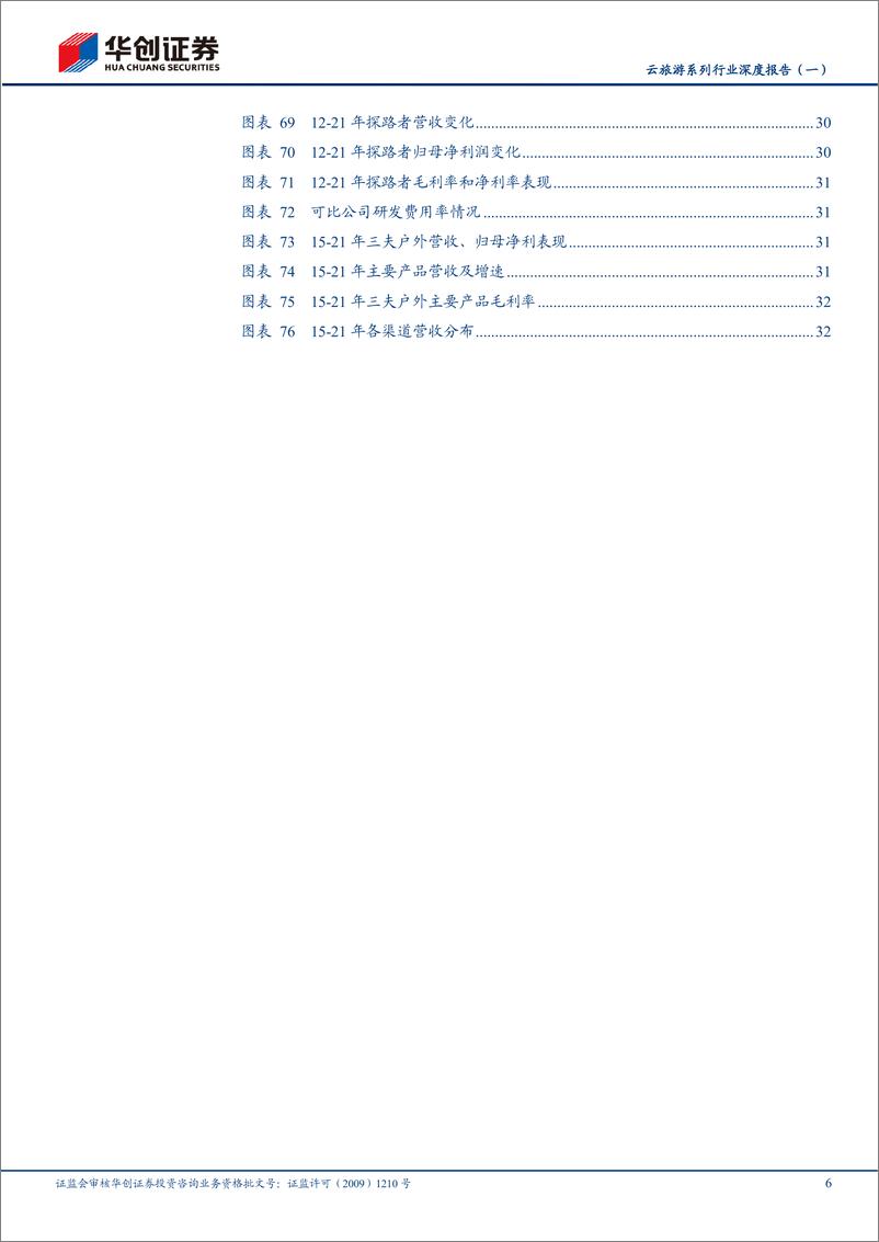 《云旅游系列行业深度报告（一）：露营需求爆发，详解露营产业-华创证券》 - 第7页预览图