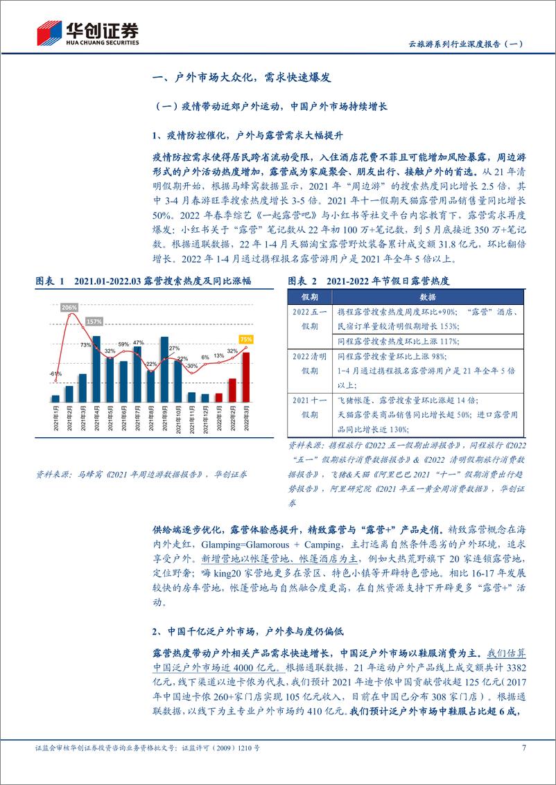 《云旅游系列行业深度报告（一）：露营需求爆发，详解露营产业-华创证券》 - 第8页预览图