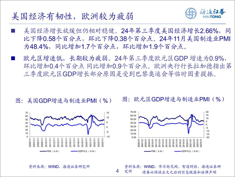 《2025年基础化工行业投资策略：关注景气向上子行业及高壁垒新材料-241223-海通证券-45页》 - 第4页预览图