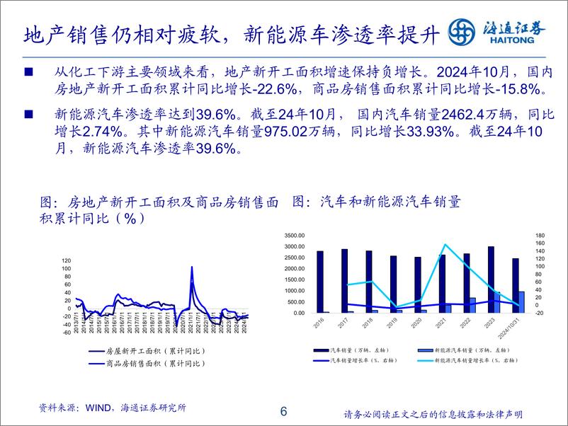 《2025年基础化工行业投资策略：关注景气向上子行业及高壁垒新材料-241223-海通证券-45页》 - 第6页预览图