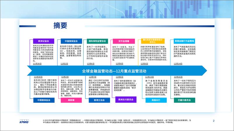 《毕马威-全球金融监管动态月刊（12月1日-12月31日）-20页》 - 第2页预览图