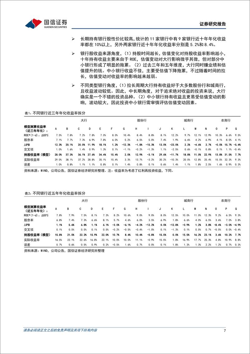 《银行业专题：银行择股主线和逻辑，复盘和展望-250115-国信证券-17页》 - 第7页预览图