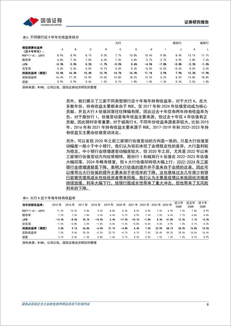 《银行业专题：银行择股主线和逻辑，复盘和展望-250115-国信证券-17页》 - 第8页预览图