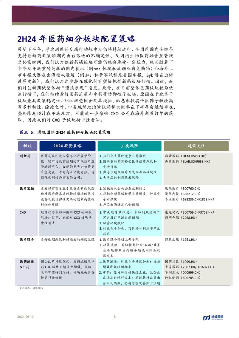 《医药行业2024年中期展望：谨慎乐观，关注全链条支持政策进展-240613-浦银国际-43页》 - 第8页预览图