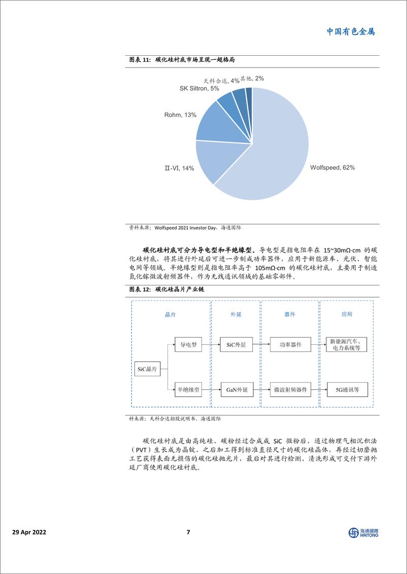 《中国有色金属行业：碳化硅（SiC），新一代半导体材料，打开新能源车百亿市场空间-20220429-海通国际-26页》 - 第8页预览图