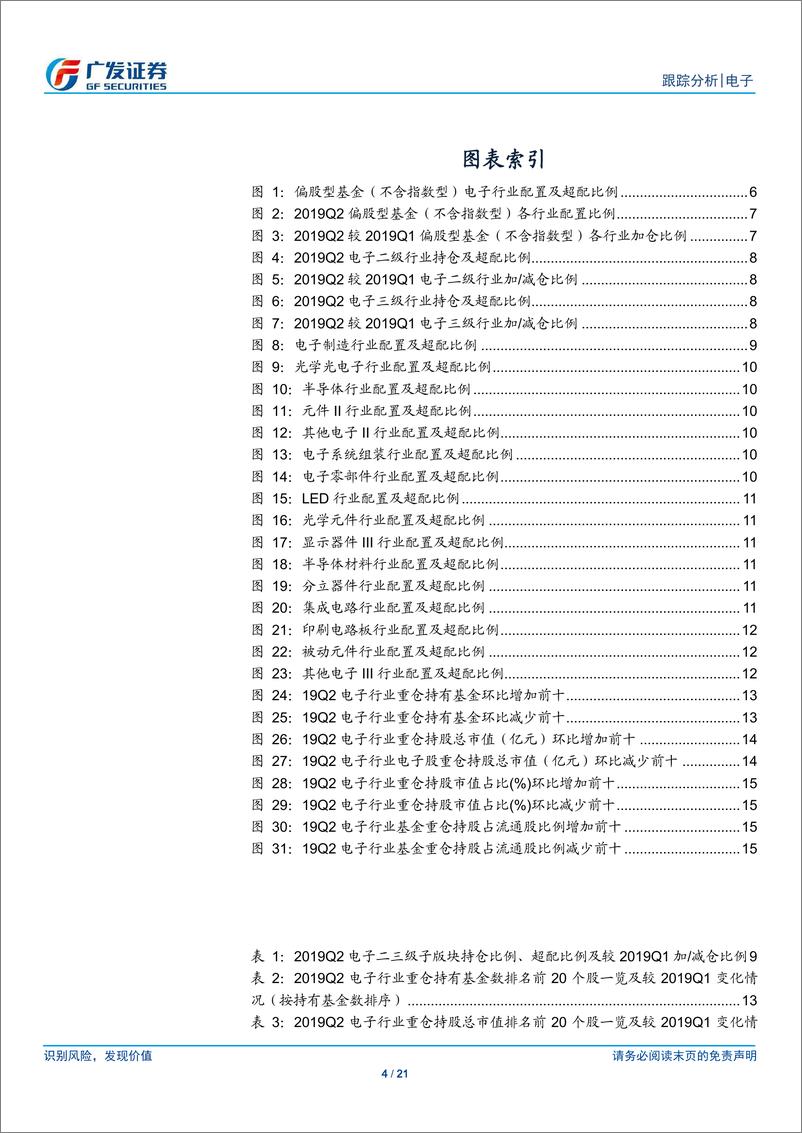 《电子行业公募基金二季报持仓分析：行业配置比例出现下滑，各板块有所减仓-20190726-广发证券-21页》 - 第5页预览图