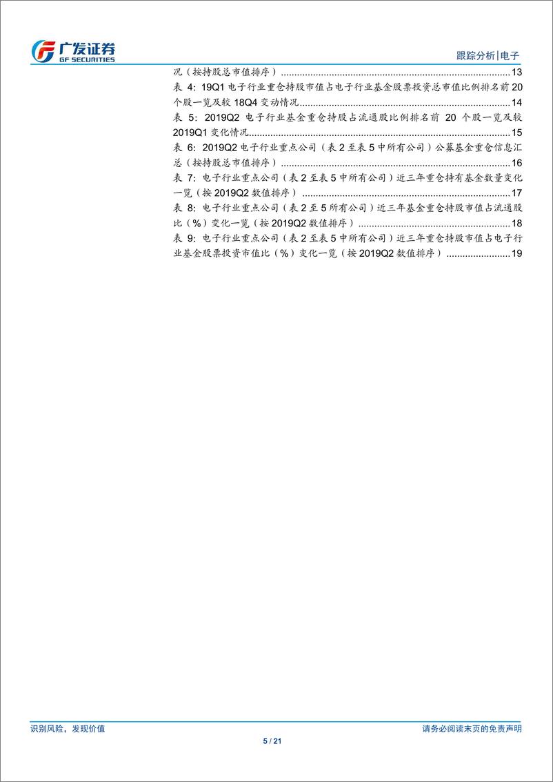 《电子行业公募基金二季报持仓分析：行业配置比例出现下滑，各板块有所减仓-20190726-广发证券-21页》 - 第6页预览图