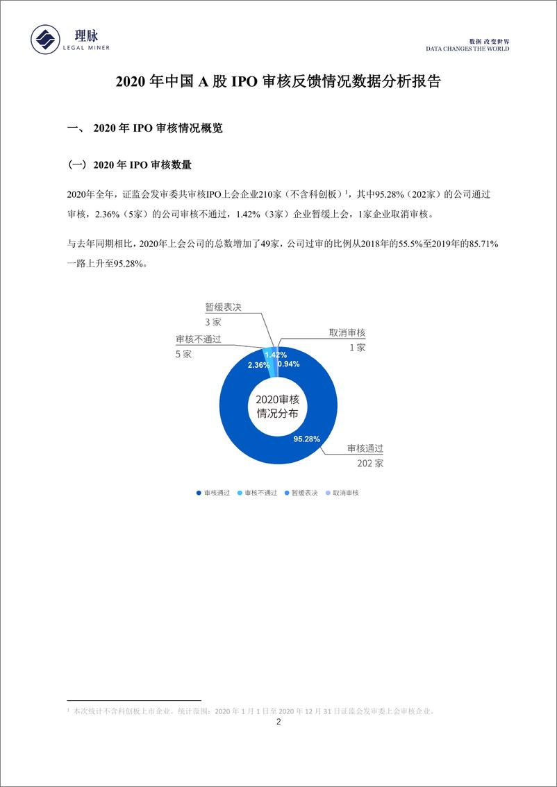 《理脉-2020年IPO审核反馈情况数据分析报告-2021.6-13页》 - 第3页预览图