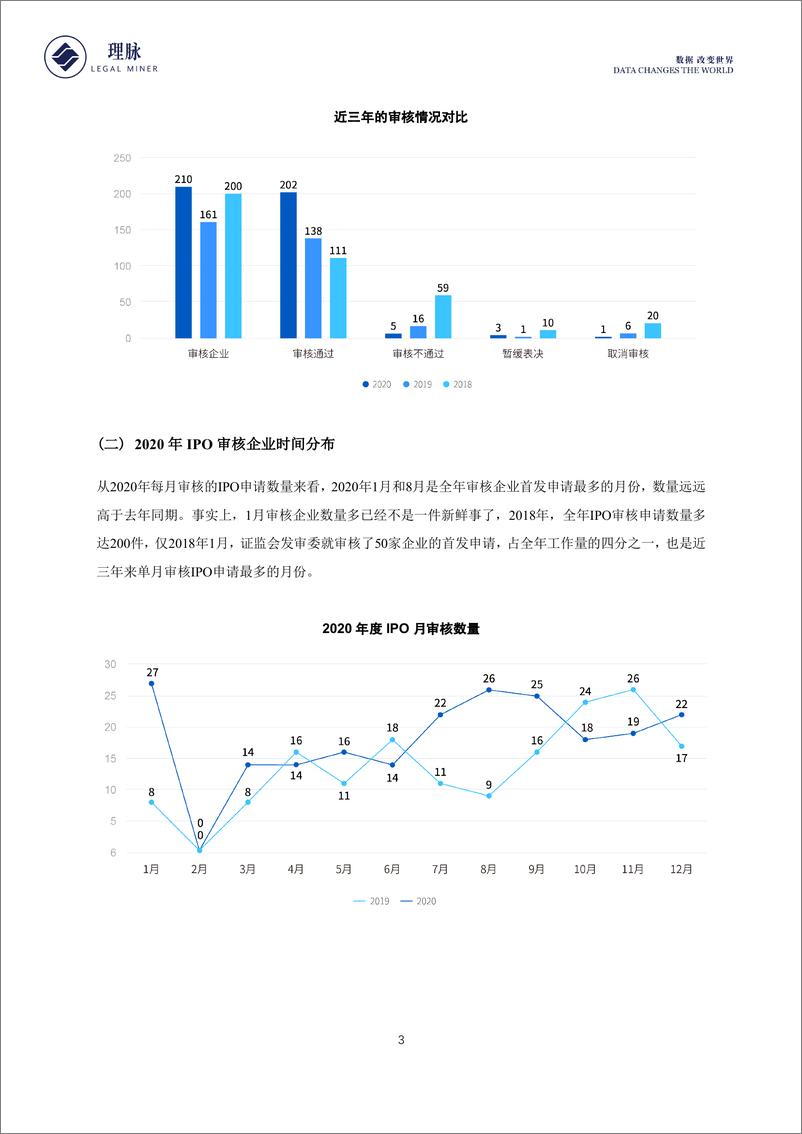 《理脉-2020年IPO审核反馈情况数据分析报告-2021.6-13页》 - 第5页预览图