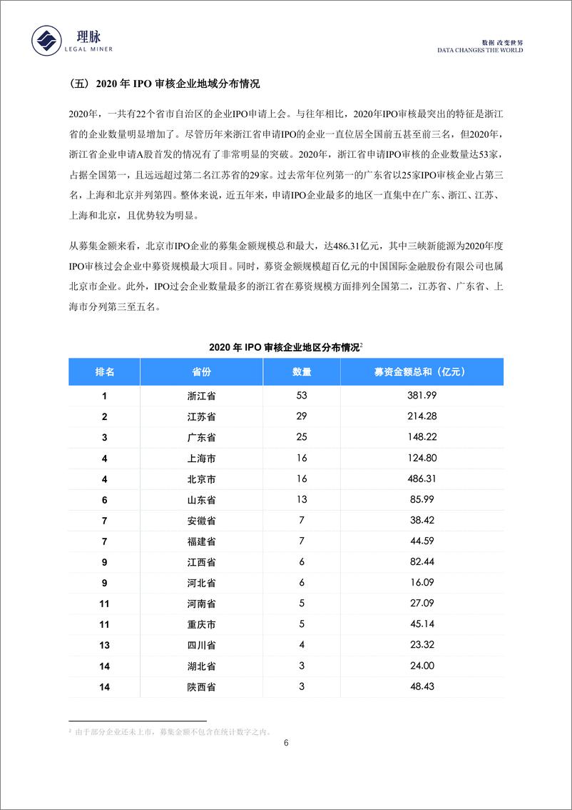 《理脉-2020年IPO审核反馈情况数据分析报告-2021.6-13页》 - 第8页预览图