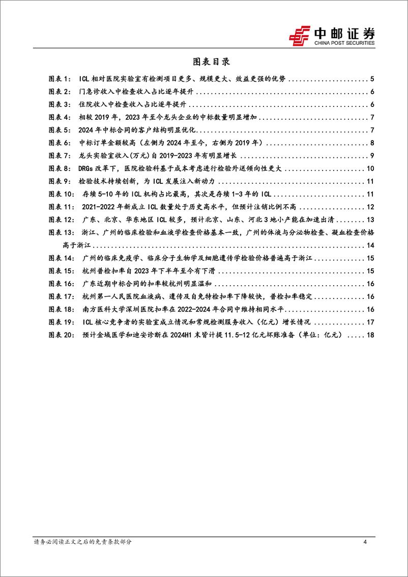 《医药生物行业深度报告：ICL行业渗透率加速提升，短期利空因素出清后长期投资价值凸现-240722-中邮证券-22页》 - 第4页预览图