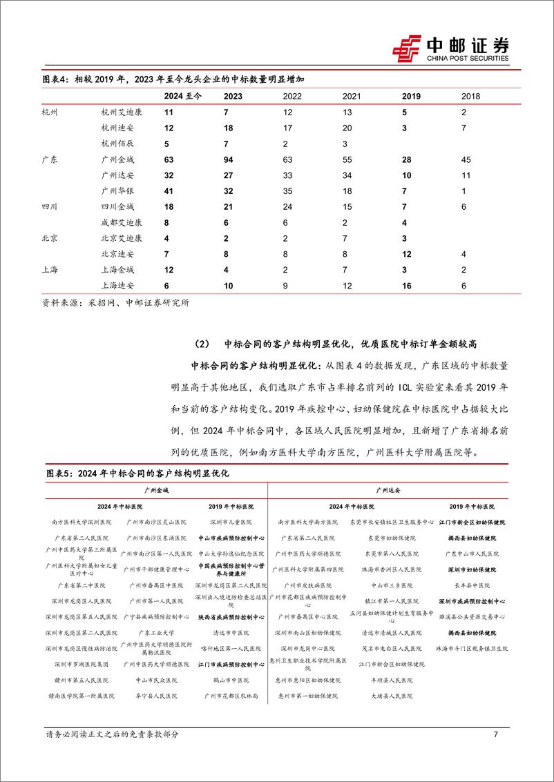 《医药生物行业深度报告：ICL行业渗透率加速提升，短期利空因素出清后长期投资价值凸现-240722-中邮证券-22页》 - 第7页预览图