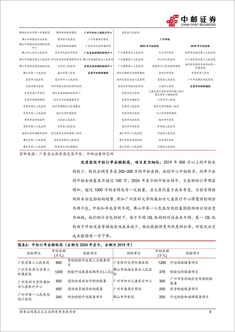 《医药生物行业深度报告：ICL行业渗透率加速提升，短期利空因素出清后长期投资价值凸现-240722-中邮证券-22页》 - 第8页预览图