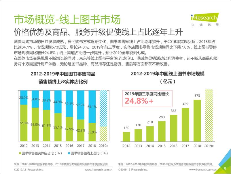 《2019年度中国图书市场报告》 - 第5页预览图