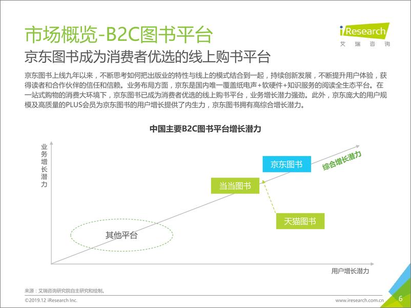 《2019年度中国图书市场报告》 - 第6页预览图