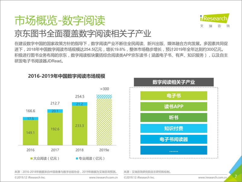 《2019年度中国图书市场报告》 - 第7页预览图