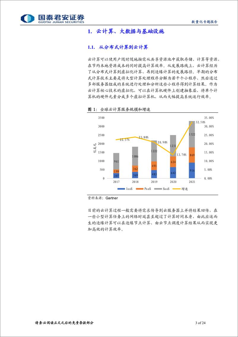 《华夏中证云计算与大数据主题ETF价值分析：把握云计算的时代浪潮-20230219-国泰君安-24页》 - 第4页预览图