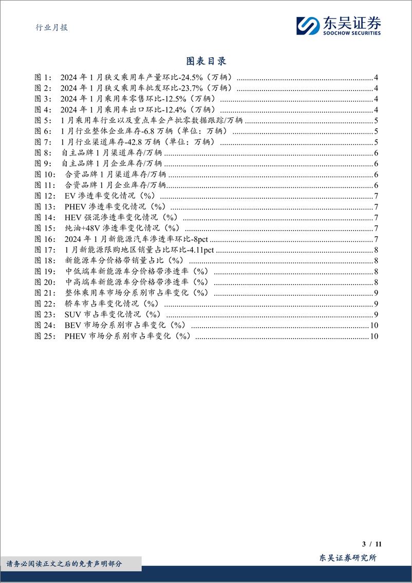 《新能源1月月报：1月零售表现略好于预期，新能源渗透率33%-20240228-东吴证券-11页》 - 第3页预览图