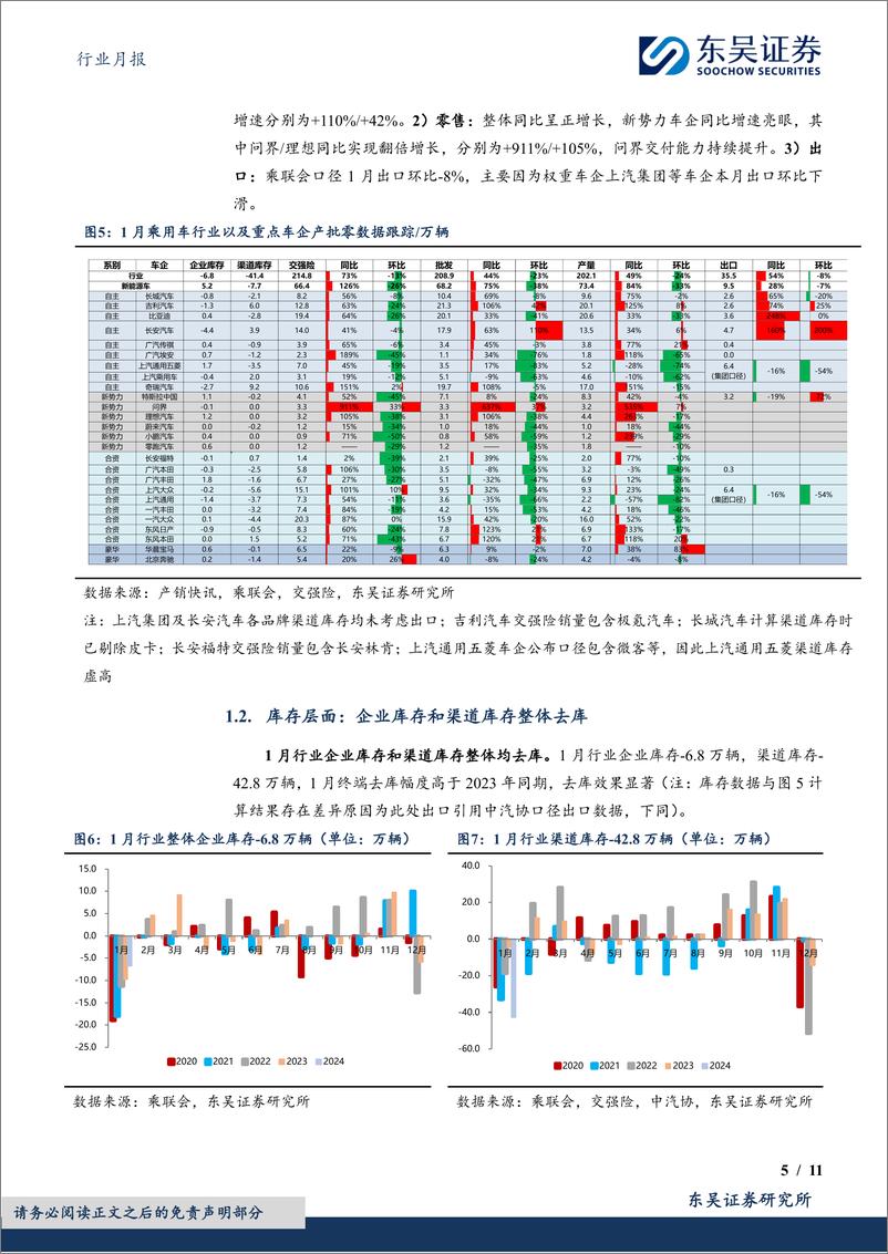 《新能源1月月报：1月零售表现略好于预期，新能源渗透率33%-20240228-东吴证券-11页》 - 第5页预览图