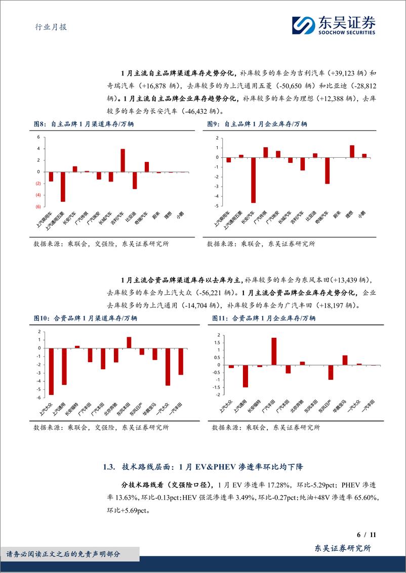 《新能源1月月报：1月零售表现略好于预期，新能源渗透率33%-20240228-东吴证券-11页》 - 第6页预览图