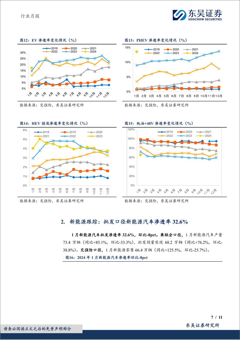 《新能源1月月报：1月零售表现略好于预期，新能源渗透率33%-20240228-东吴证券-11页》 - 第7页预览图