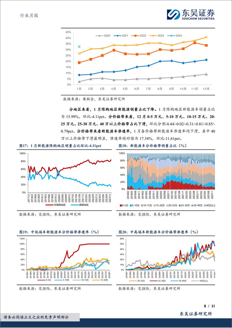 《新能源1月月报：1月零售表现略好于预期，新能源渗透率33%-20240228-东吴证券-11页》 - 第8页预览图