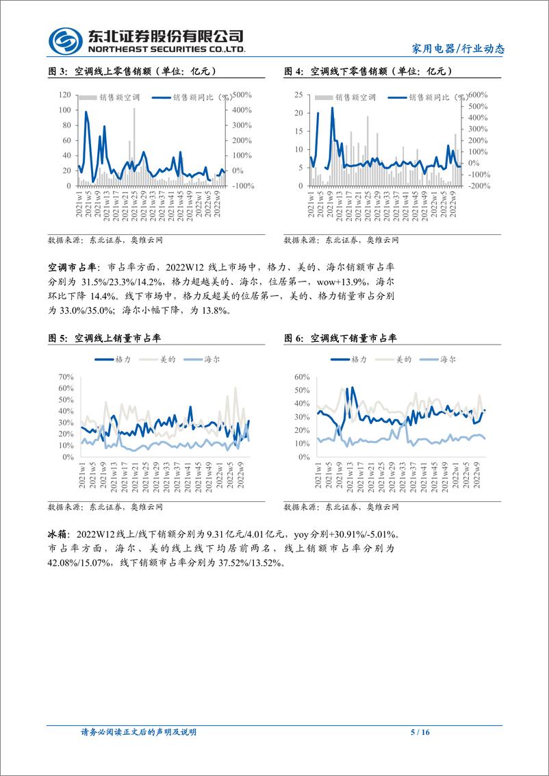 《家用电器行业：海运价格持续回落，扫地机行业景气度延续-20220327-东北证券-16页》 - 第6页预览图