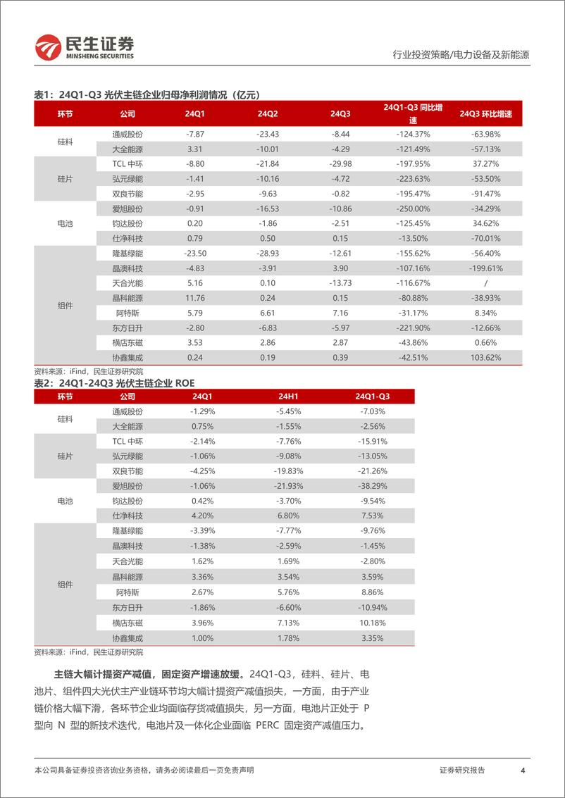 《民生证券-光伏行业2025年度投资策略_雾散云收_光启新程》 - 第4页预览图