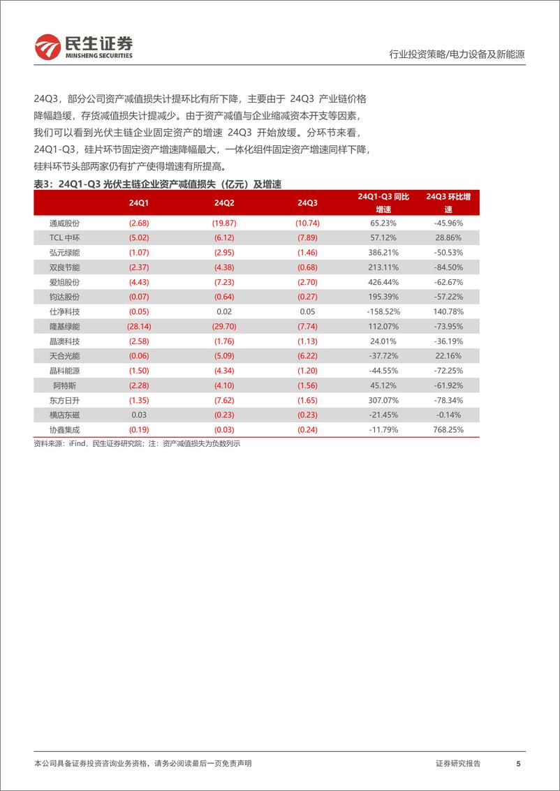 《民生证券-光伏行业2025年度投资策略_雾散云收_光启新程》 - 第5页预览图