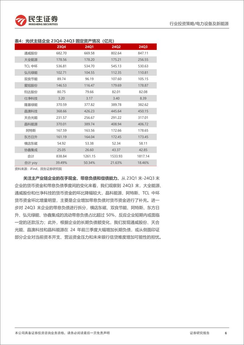 《民生证券-光伏行业2025年度投资策略_雾散云收_光启新程》 - 第6页预览图