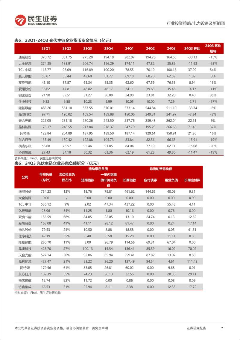 《民生证券-光伏行业2025年度投资策略_雾散云收_光启新程》 - 第7页预览图