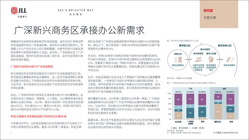 《仲量联行_大中华区2024年二季度物业报告摘要》 - 第7页预览图