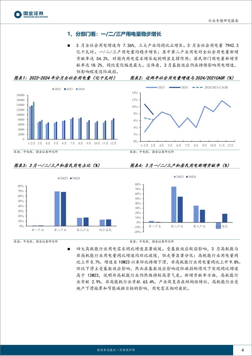 《公用事业及环保产业行业专题研究报告-3月用电：制造%26消费稳步复苏，TMT增速上行-240507-国金证券-16页》 - 第4页预览图